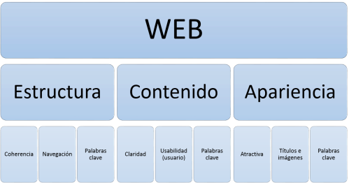 estructura web optimizada